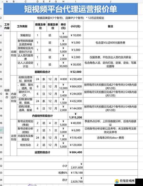 成品短视频 app源码价格是多少：影响价格的因素及市场行情分析