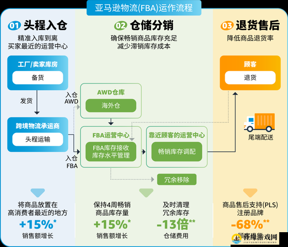 亚马逊 FBA 欧洲 VAT 处理流程详细说明：是什么