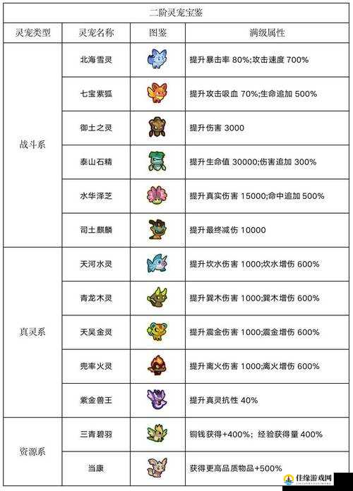 闹闹天宫巨灵神深度玩法解析，技能搭配、战术运用与实战技巧